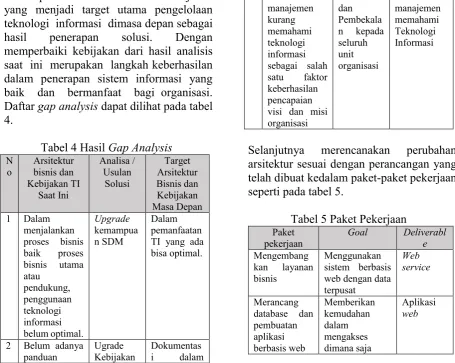 Tabel 4 Hasil Gap Analysis 
