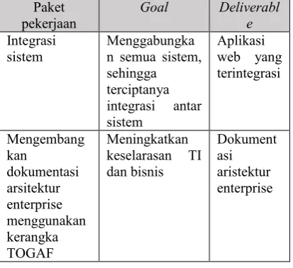 Tabel 6 Roadmap rencana migrasi 