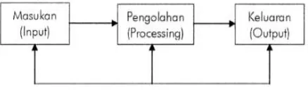 Gambar 1 Model Sistem 
