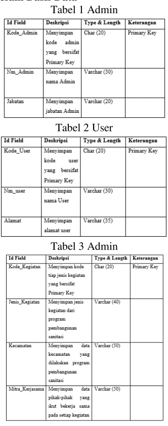 Tabel 1 Admin 