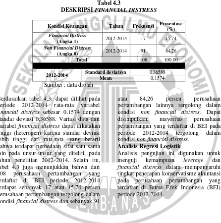 DESKRIPSI Tabel 4.3 FINANCIAL DISTRESS 