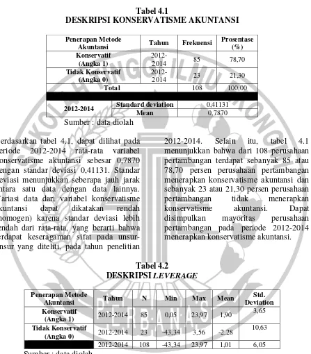 Tabel 4.1 DESKRIPSI KONSERVATISME AKUNTANSI 