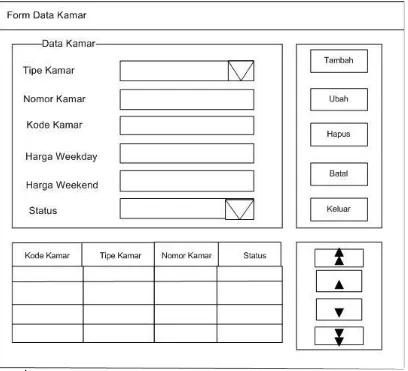 Gambar Rancangan Form Data Kamar