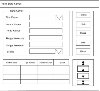 Gambar Rancangan Form Data Kamar