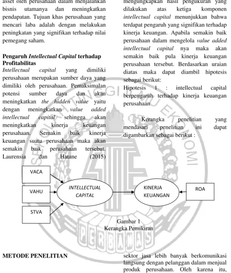 Gambar 1 Kerangka Pemikiran 