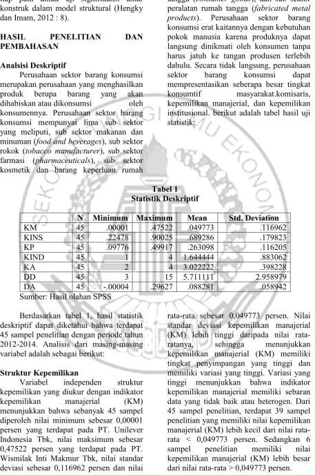 Tabel 1 Statistik Deskriptif 