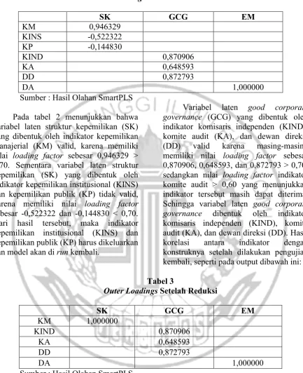 Outer LoadingsTabel 2  Sebelum Reduksi 