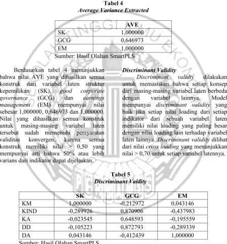 Tabel 4 Average Variance Extracted 