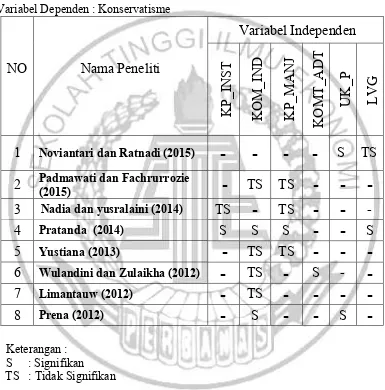 Tabel 2.1 