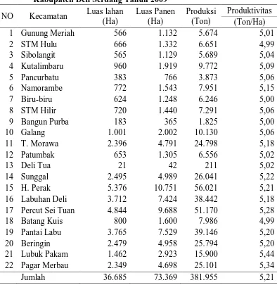 Tabel 2. Luas Panen, Produksi, Produktivitas Tanaman Padi Sawah di   Kabupaten Deli Serdang Tahun 2009 Produktivitas 