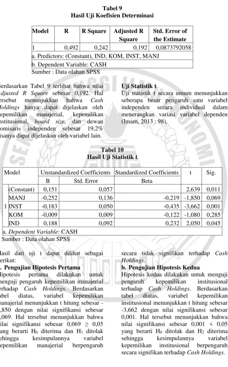 Tabel 9 Hasil Uji Koefisien Determinasi 