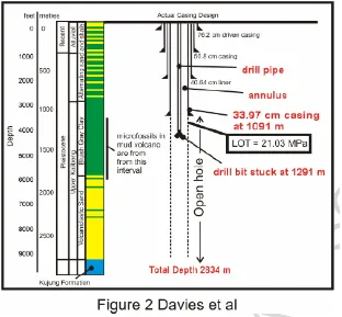 Gambar 2. Ringkasan stratigrafi pemboran sumur Banjar Panji 1, dan rencana versus rancangan aktual casing