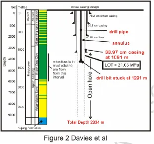 Gambar 3 memperlihatkan kedalaman dimana casing 76.2 cm (30’’), 50.8 cm (20’’) Figure 2 shows the depths at which 76.2 cm (30’’), 50.8 cm (20’’) casing, dan liner 40.64 cm (16’’) dan casing 33.97 cm (13 3/8’’)  telah dipasang