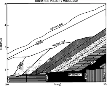 Fig. 4. Velocity function in depth used migration. The seafloor, top of prism, basement and surfaces defined, then were and this 3- D velocivy fieldwas used in direct one-pass migration depth of the whole set