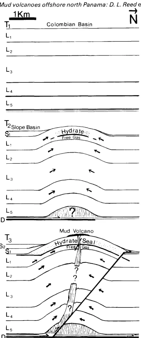 Figure 6 Schematic model of folding, thrust faulting and 