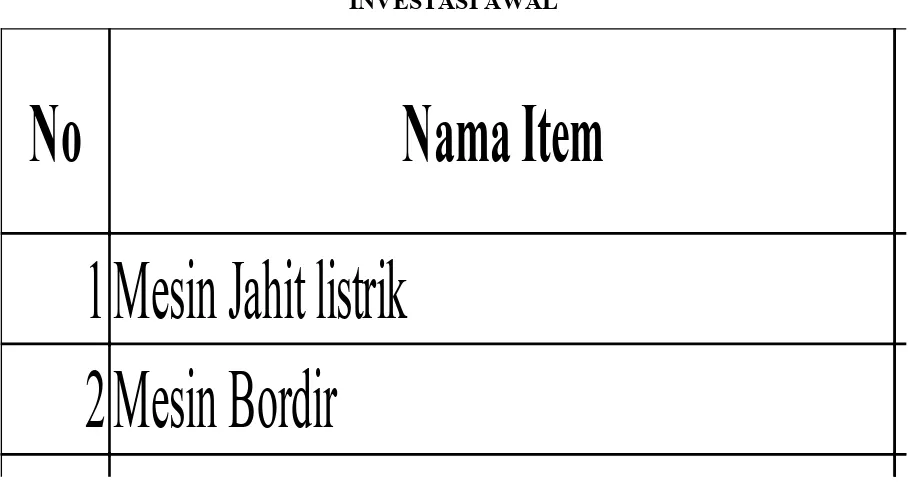 TABEL 1.1INVESTASI AWAL