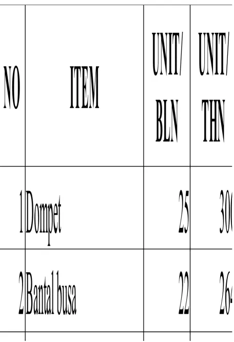 TABEL 1.4HARGA POKOK PENJUALAN