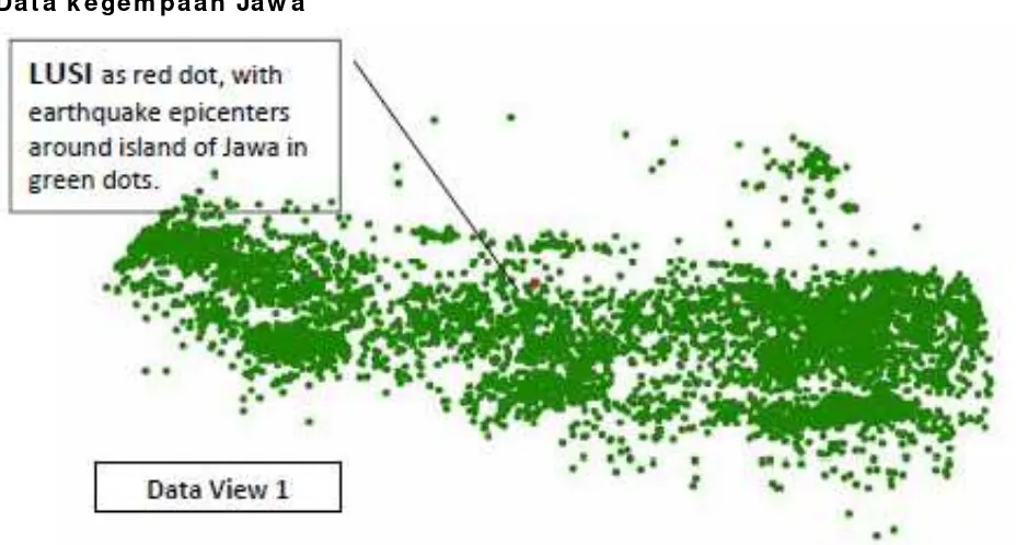 Gambar di atas menunjukkan semua pusat gempabumi (earthquake epicenters) sepanjang pulau Jawa pada 10 tahun terakhir
