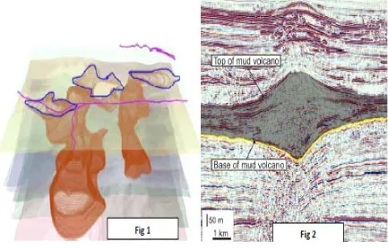 Gambar (bawah) perbandingan struktur lum pur mud volcano Lusi dan penampang seismik refleksi struktur mud volcano di Laut Caspia)