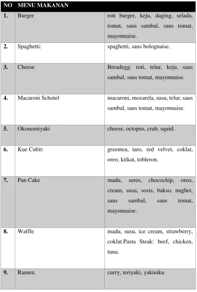 Tabel 1.1 Perencanaan Makanan 