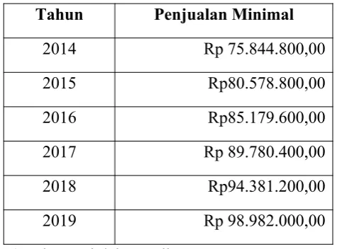 Tabel 4.6