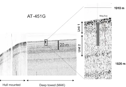 Figure 37. Profiler records with different resolution across the site AT-451G and magnetic susceptibility curveof the recovered sedimentary sequence