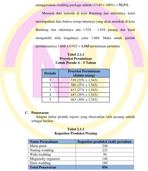 Tabel 2.1.1 