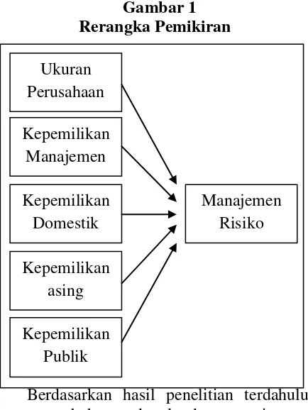 Gambar 1 melihat pengaruh antar variabel satu dengan 