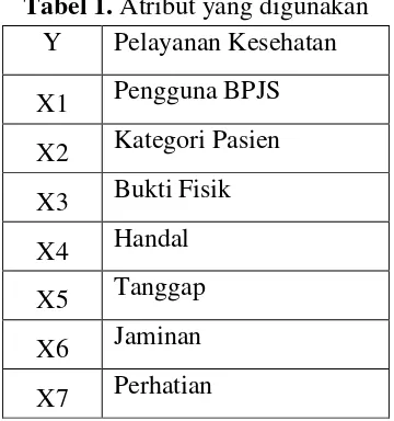 Tabel 1. Atribut yang digunakan 