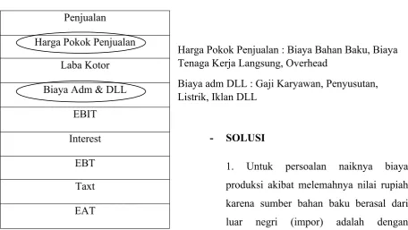Tabel Laba Rugi