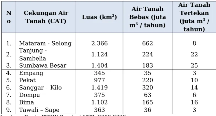Tabel 3.2