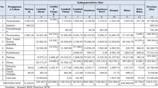 Tabel 3.3
