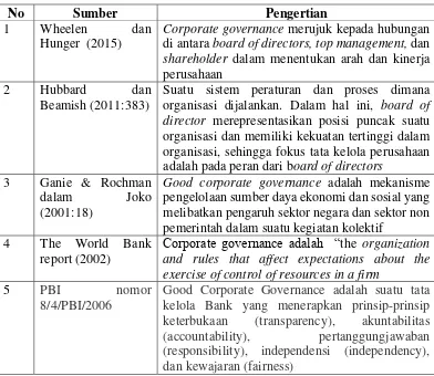Tabel Komparasi Pengertian Good Corporate Governanve 