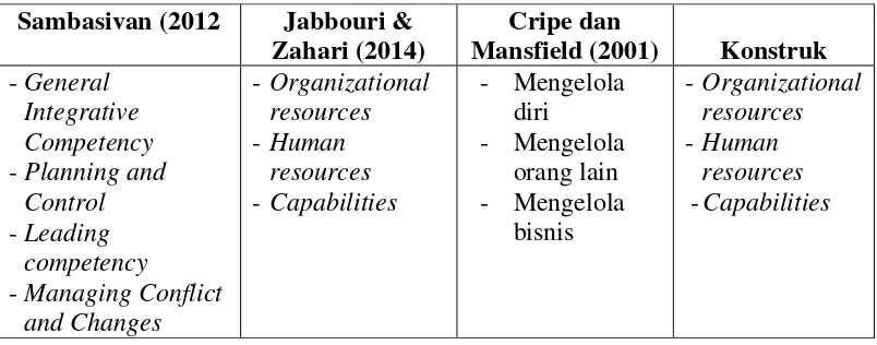 Tabel 2.7  