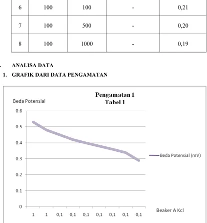 GRAFIK DARI DATA PENGAMATAN