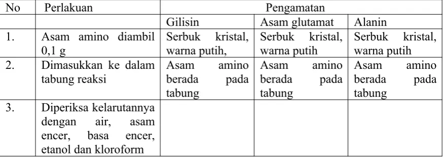 Tabel Kelarutan