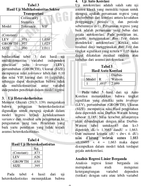 Tabel 3 Hasil Uji Multikolonieritas Sektor 