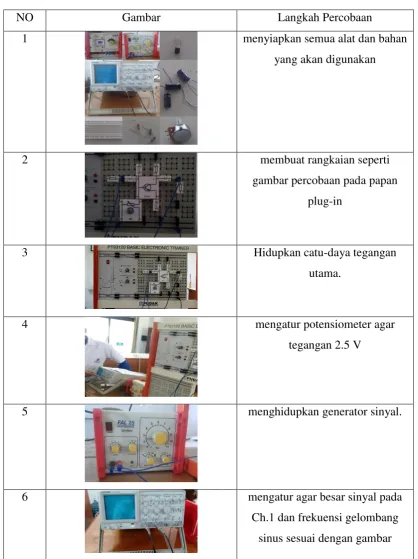 Gambar Langkah Percobaan 