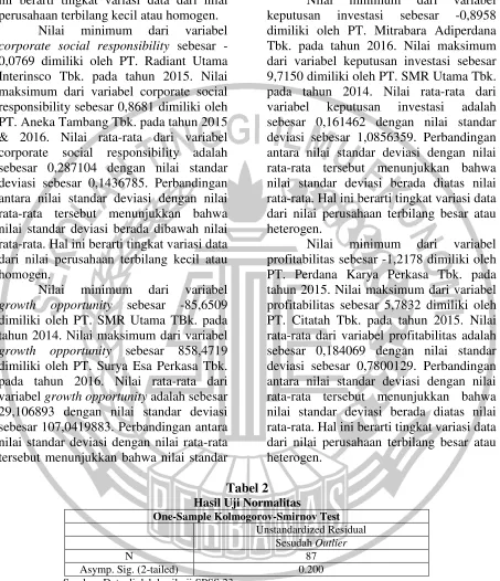 Tabel 2 Hasil Uji Normalitas 