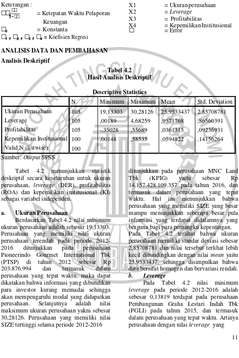 Tabel 4.2 Hasil Analisis Deskriptif 