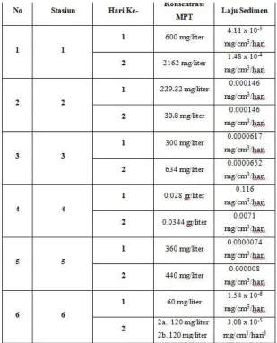 Tabel 2.1