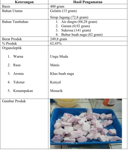 Gambar Produk