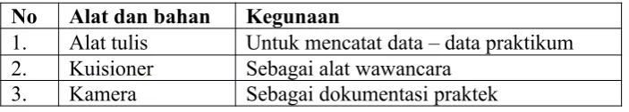 Tabel 2. Alat dan Bahan Praktikum