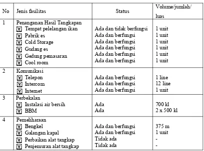 Tabel 4. Fasilitas fungsional PPS Kendari