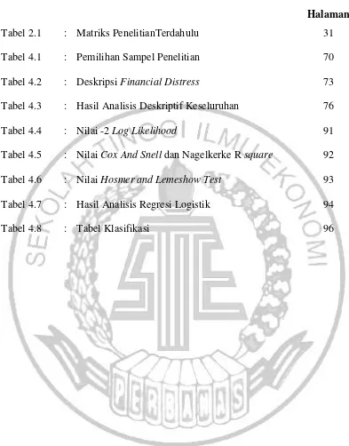 Tabel 2.1 : Matriks PenelitianTerdahulu 