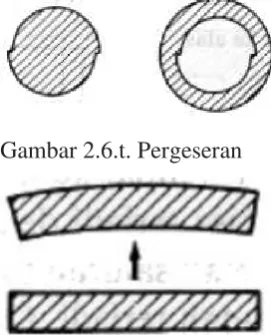 Gambar 2.6.t. Pergeseran 