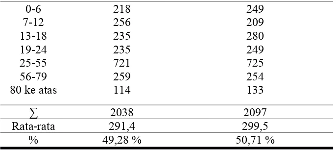 Tabel  4.1.5  Keadaan  penduduk  menurut  pendidikan  di  DesaSambirejo, Kelurahan Jatisrono, Kabupaten Wonogiri