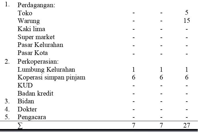 Tabel 4.1.11 Komunikasi di Desa Sambirejo, Kecamatan Jatisrono,Kabupaten Wonogiri.