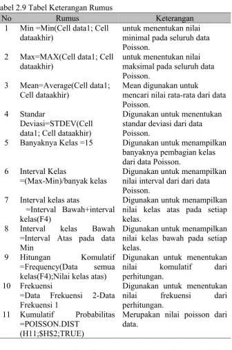 Tabel 2.9 Tabel Keterangan Rumus