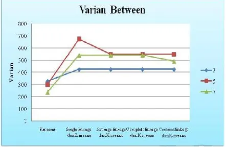 Gambar 2 Grafik perbandingan nilai